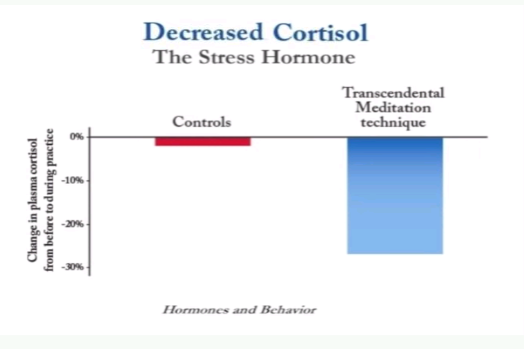stress_reduction