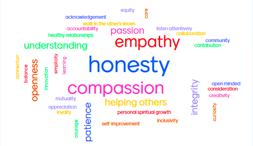 Values