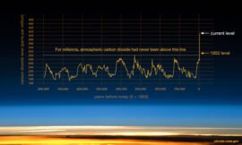 Climate Change