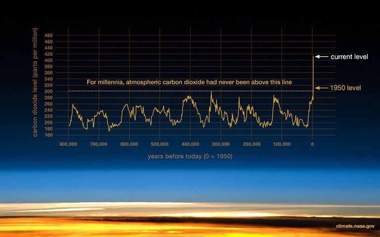 co2-graph-061219-768px